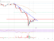 Análisis de precios de Cardano (ADA): los toros apuntan a un nuevo aumento a $ 0.30