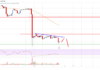 Análisis de precios de EOS: tendencia bajista intacta por debajo de $ 0.80