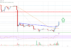Análisis de precios de EOS: recuperación de Bulls Sight a $ 0.78