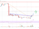 Análisis de precios de EOS: recuperación de Bulls Sight a $ 0.78