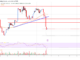 Análisis de precios de Ethereum: ETH se vuelve rojo por debajo de $ 1,850