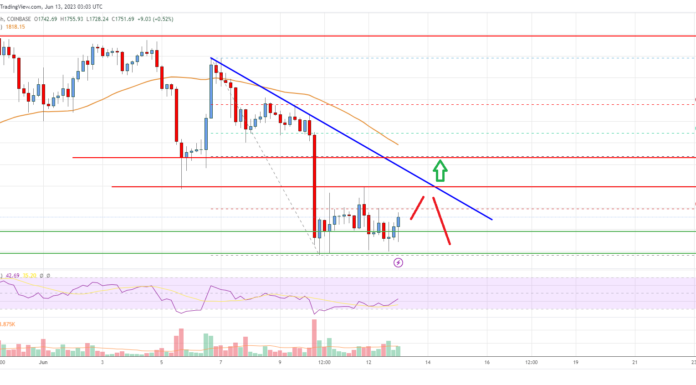 Análisis de precios de Ethereum: ETH se consolida por debajo de la resistencia clave