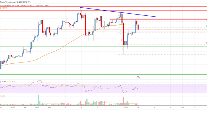 Análisis de precios de ondulación: nuevo rally posible por encima de $ 0.54