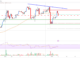 Análisis de precios de ondulación: nuevo rally posible por encima de $ 0.54