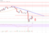 El precio de Stellar Lumen (XLM) se enfrenta a una tarea cuesta arriba cerca de $ 0.086