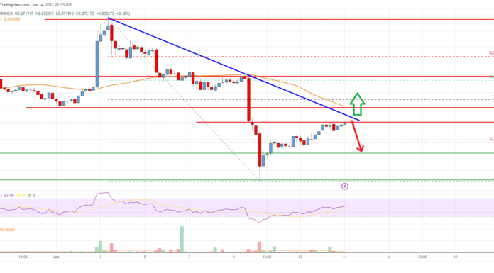 Análisis de precios de Tron (TRX): los toros apuntan a un nuevo movimiento a $ 0.082
