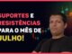 Bitcoin sin fuerza; Descubre los próximos soportes y resistencias