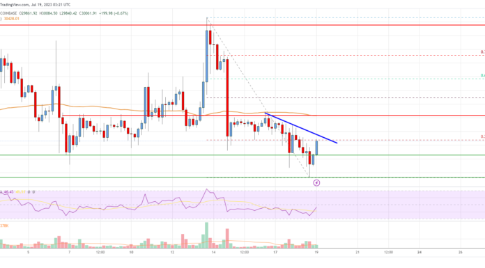 Análisis de precios de Bitcoin: BTC podría recuperar fuerza por encima de este obstáculo