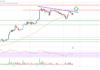 Análisis de efectivo de Bitcoin: nuevo rally posible a $ 330
