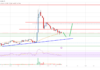 Análisis de precios de Cardano (ADA): soporte clave de tendencia alcista cercano a $ 0.30