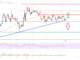 Análisis de precios de EOS: Soporte clave de tendencia alcista intacto a $ 0.70