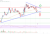 Análisis de precios de EOS: toros que protegen el soporte clave a $ 0.70
