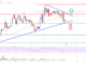 Análisis de precios de EOS: toros que protegen el soporte clave a $ 0.70