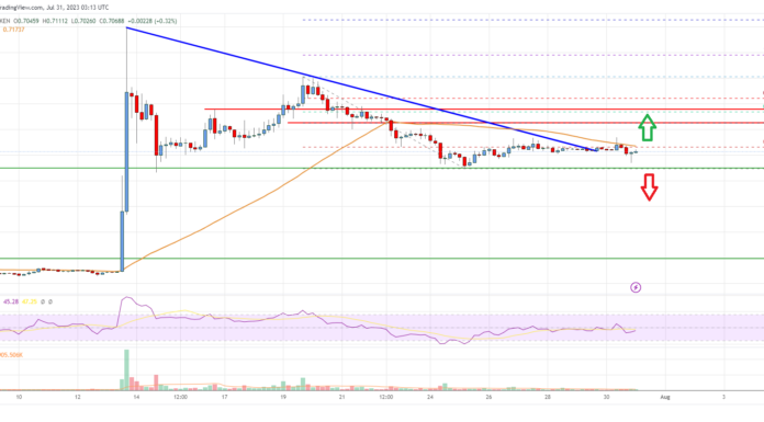 Análisis de precios de ondulación: XRP en riesgo de reversión por debajo de $ 0.675