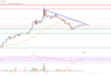 El precio de Stellar Lumen (XLM) apunta a otro aumento por encima de $ 0.10