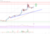 El precio de Stellar Lumen (XLM) podría aumentar aún más por encima de $ 0.12