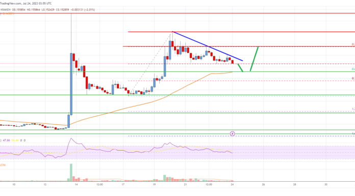 El precio de Stellar Lumen (XLM) sigue siendo compatible para un nuevo rally por encima de $ 0.18
