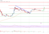 El precio de Stellar Lumen (XLM) apunta a un nuevo aumento a $ 0.18