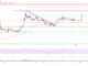 El precio de Stellar Lumen (XLM) apunta a un nuevo aumento a $ 0.18