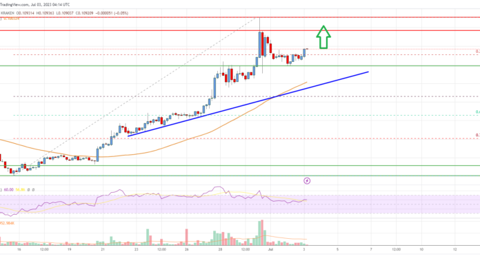 El precio de Stellar Lumen (XLM) podría aumentar aún más por encima de $ 0.12