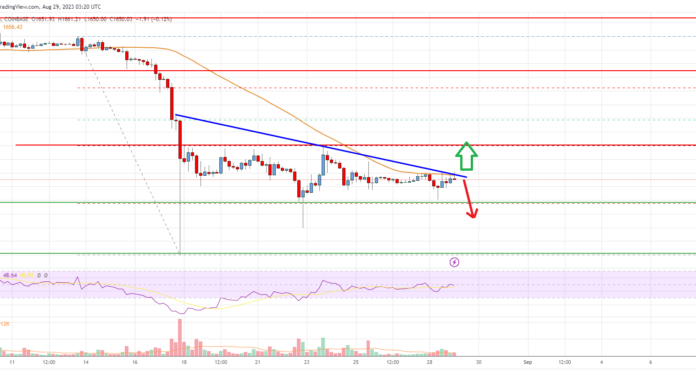 Análisis de precios de Ethereum: ETH se encuentra en una zona de ruptura clave