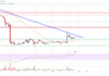 Análisis de precios de Litecoin (LTC): es posible un nuevo aumento por encima de este obstáculo