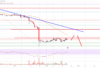 Análisis de precios de Litecoin (LTC): osos en control por debajo de $ 72