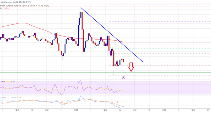 Análisis de precios de Bitcoin: BTC en riesgo por debajo de $ 30K