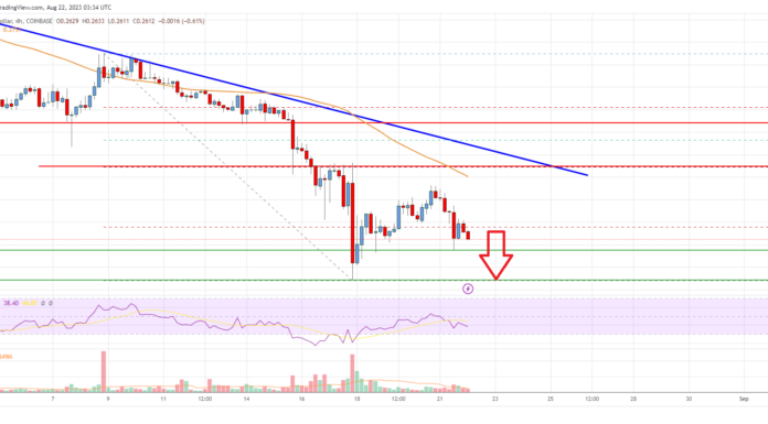 Análisis de precios de Cardano (ADA): riesgo de más desventajas por debajo de $0,25