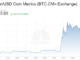 Comprender los factores que influyen en los precios de las criptomonedas