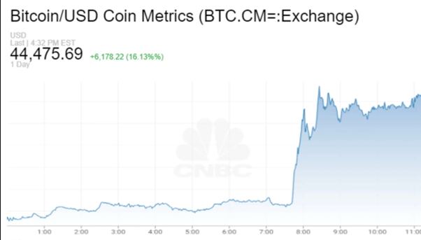 Comprender los factores que influyen en los precios de las criptomonedas