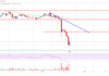 Análisis de precios de EOS: riesgo de caída a $ 0.60