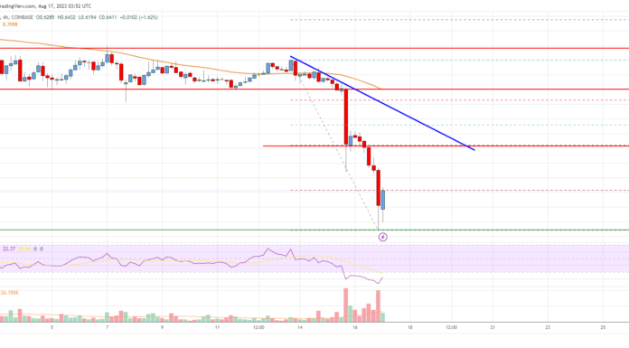 Análisis de precios de EOS: riesgo de caída a $ 0.60