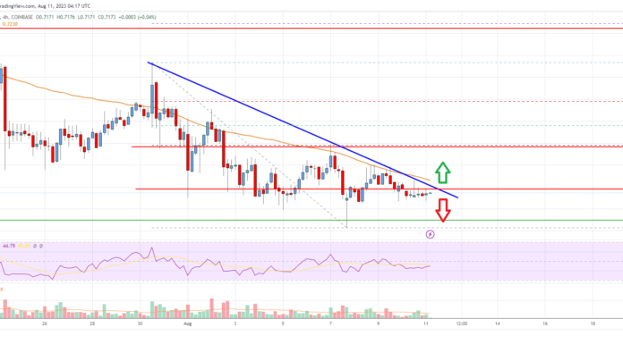 Análisis de precios de EOS: los osos apuntan a $ 0.65 o menos