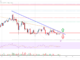 Análisis de precios de EOS: los osos apuntan a $ 0.65 o menos