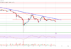 El precio de Stellar Lumen (XLM) podría reanudar la tendencia bajista por debajo de $ 0,112