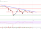 El precio de Stellar Lumen (XLM) podría reanudar la tendencia bajista por debajo de $ 0,112