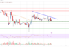 Análisis de precios de Ethereum: ETH revisa el soporte clave