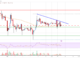 Análisis de precios de Ethereum: ETH revisa el soporte clave
