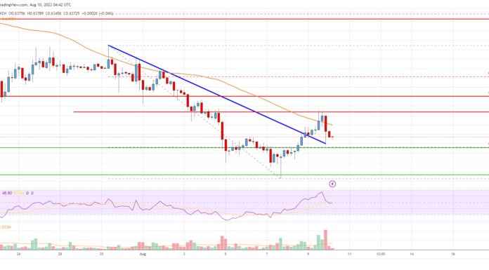 Análisis de precios de ondulación: XRP podría reanudar el deslizamiento por debajo de $ 0.62