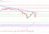 El precio de Stellar Lumen (XLM) podría no recuperarse por encima de $ 0.135