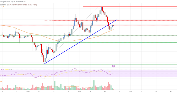 Análisis de precios de Litecoin (LTC): tendencia alcista intacta por encima de $ 62