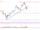 Análisis de precios de Litecoin (LTC): tendencia alcista intacta por encima de $ 62