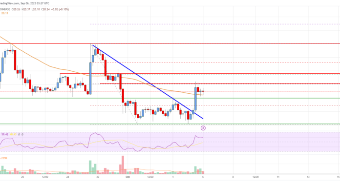 Análisis de precios de SOL: Solana Bulls apunta a aumentar a $ 22