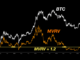 Bitcoin MVRV en la línea de soporte crítico, ¿será exitosa la nueva prueba?