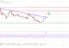 El precio de Stellar Lumen (XLM) podría recuperarse y volver a alcanzar los $ 0,15