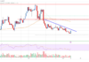 El precio de Stellar Lumen (XLM) vuelve a visitar el soporte clave, ¿pueden los alcistas salvar el día?