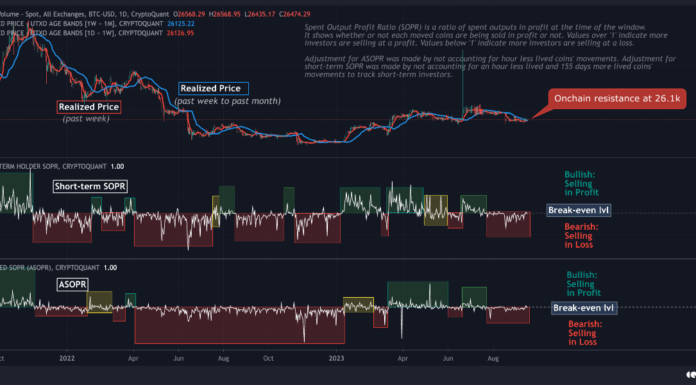 Esta métrica de Bitcoin continúa volviendo a probar la unión Bear-Bull, ¿se producirá una ruptura?