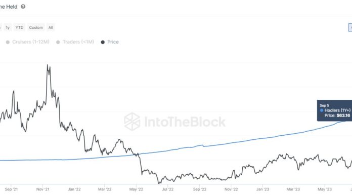 Litecoin bate otro récord: los HODLers en la red ahora superan los 5 millones
