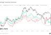 Los intercambios de Bitcoin ven tres meses consecutivos de retiros por primera vez